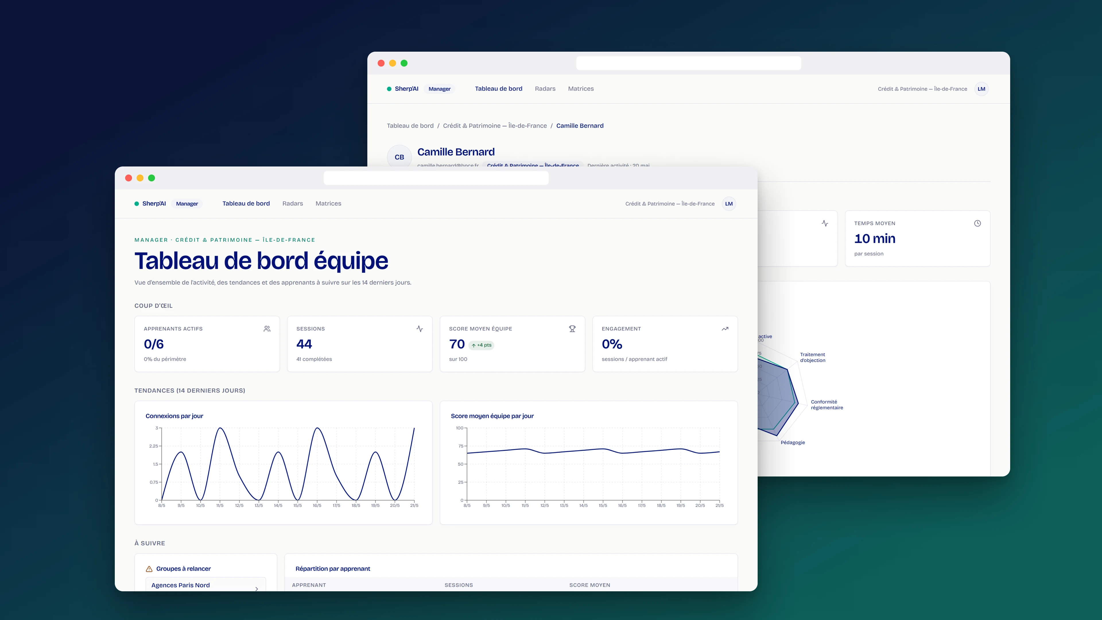 Tableau de bord manager