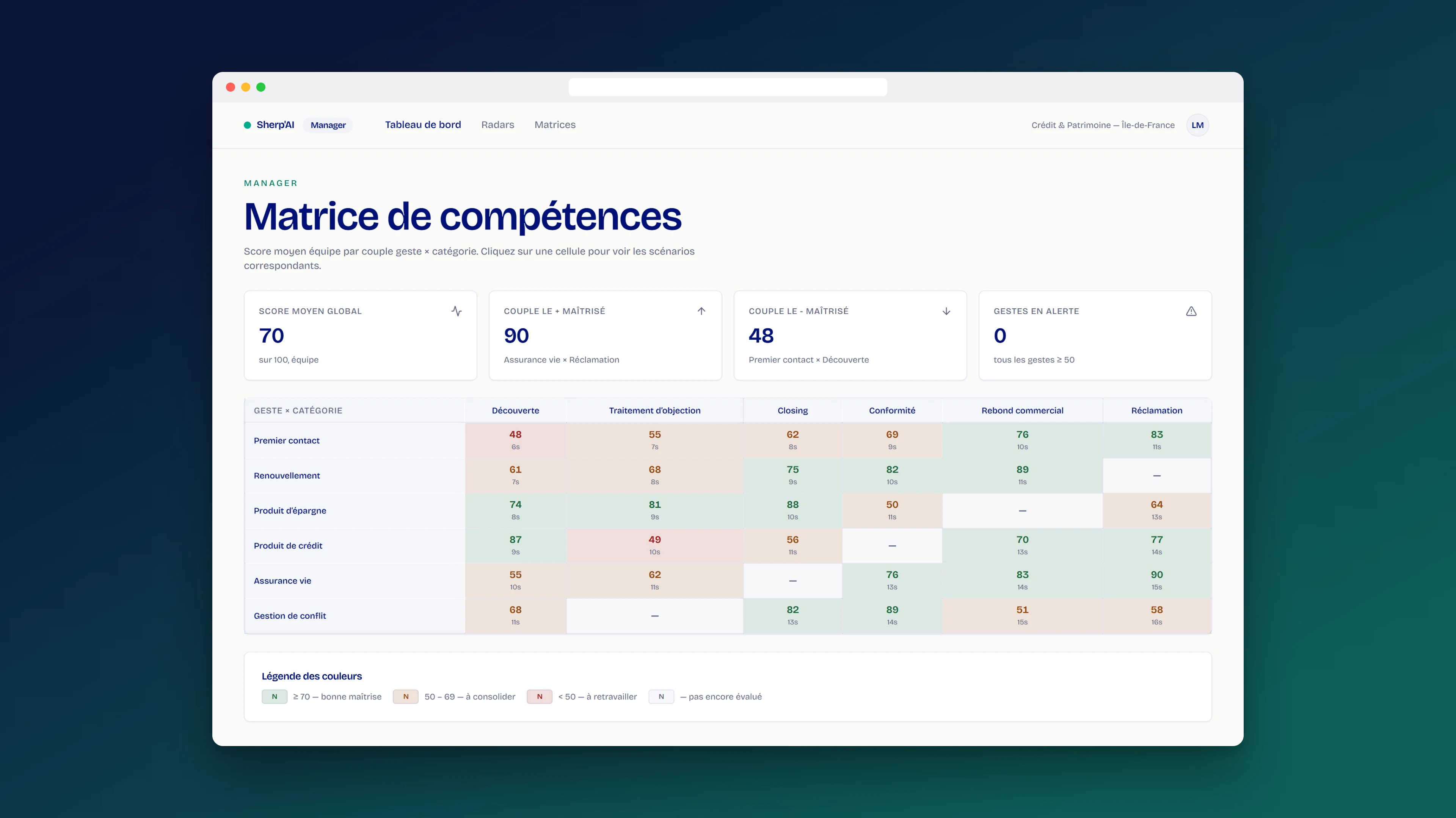 Matrice de compétences